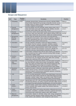 Career Paths: Industrial Engineering Student's Book with digibook