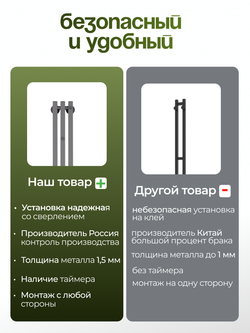 Marco 3 PRO 150 серый графит - вертикальный электрический полотенцесушитель Терум ®