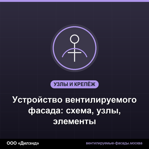 Устройство вентилируемого фасада: схема, узлы, элементы