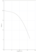 Насос NOC 40/18 DM