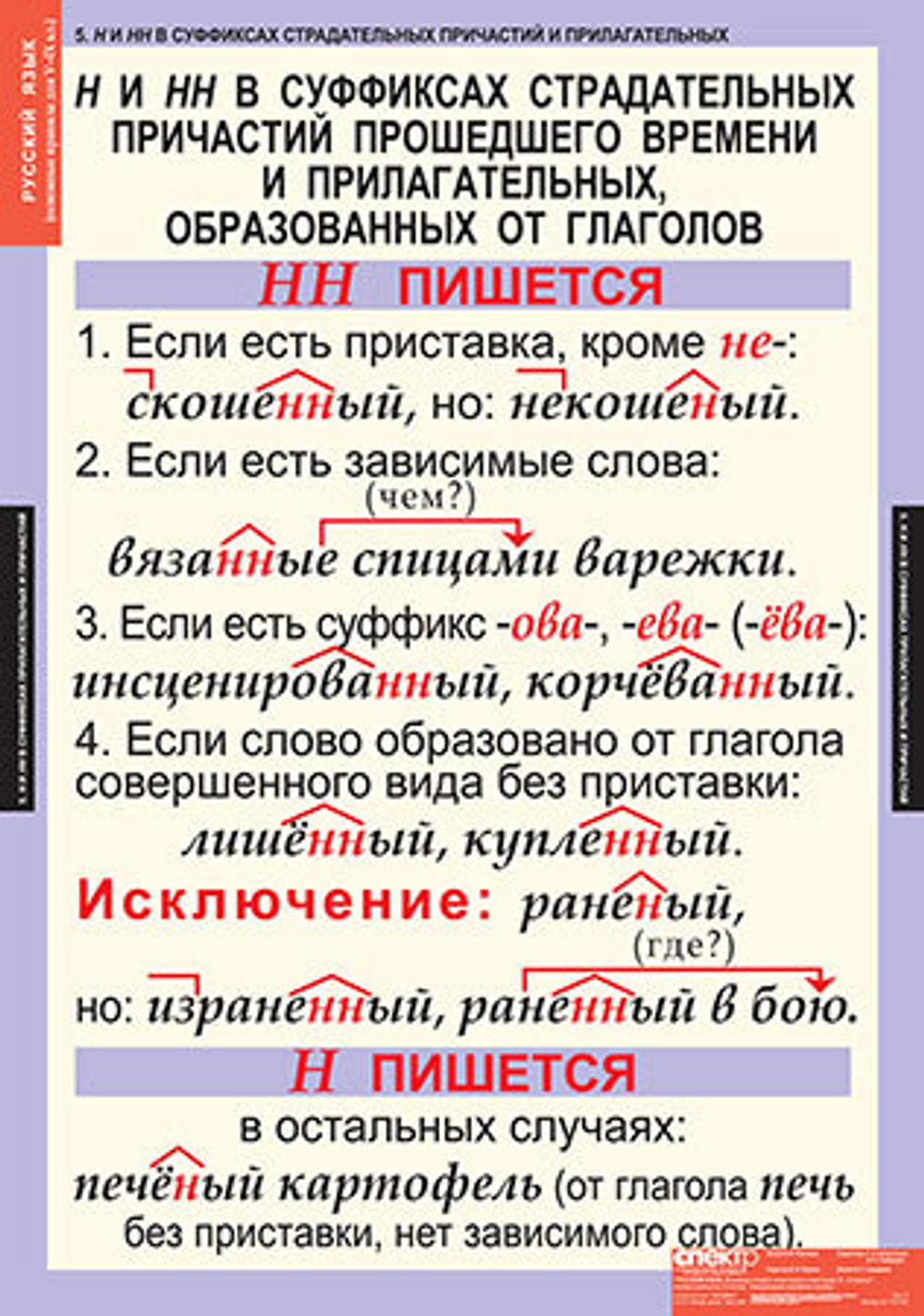 Комплект таблиц "Основные правила орфографии и пунктуации 5 - 9 класс" ( 12 таб.)