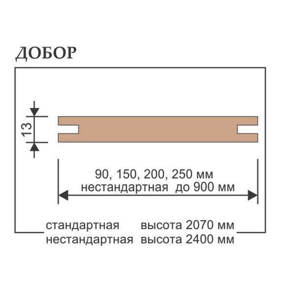 Фото добора телескоп шпонированный Porte Vista