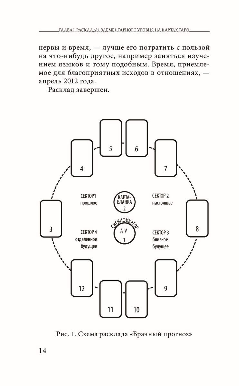 Таро любви и отношений