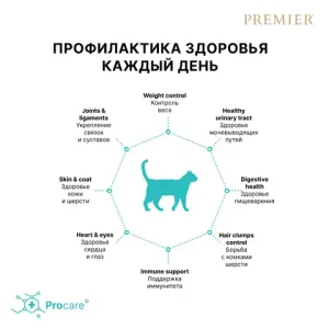 Уценка! Повр.упак/Сухой корм Premier Cat Lamb&Turkey Sterilised для стерилизованных кошек из свежего мяса ягненка с индейкой