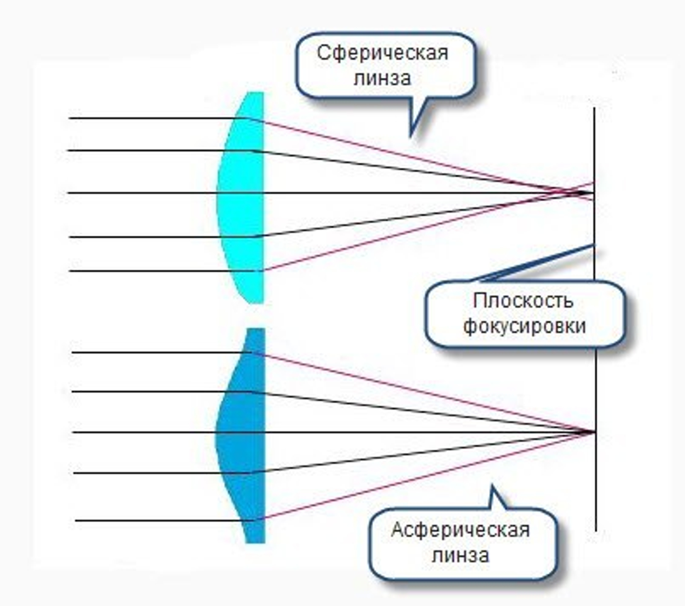 Дизайн контактных линз.