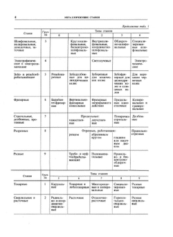 Справочник технолога-машиностроителя. Том 2 | А.Г. Косилова