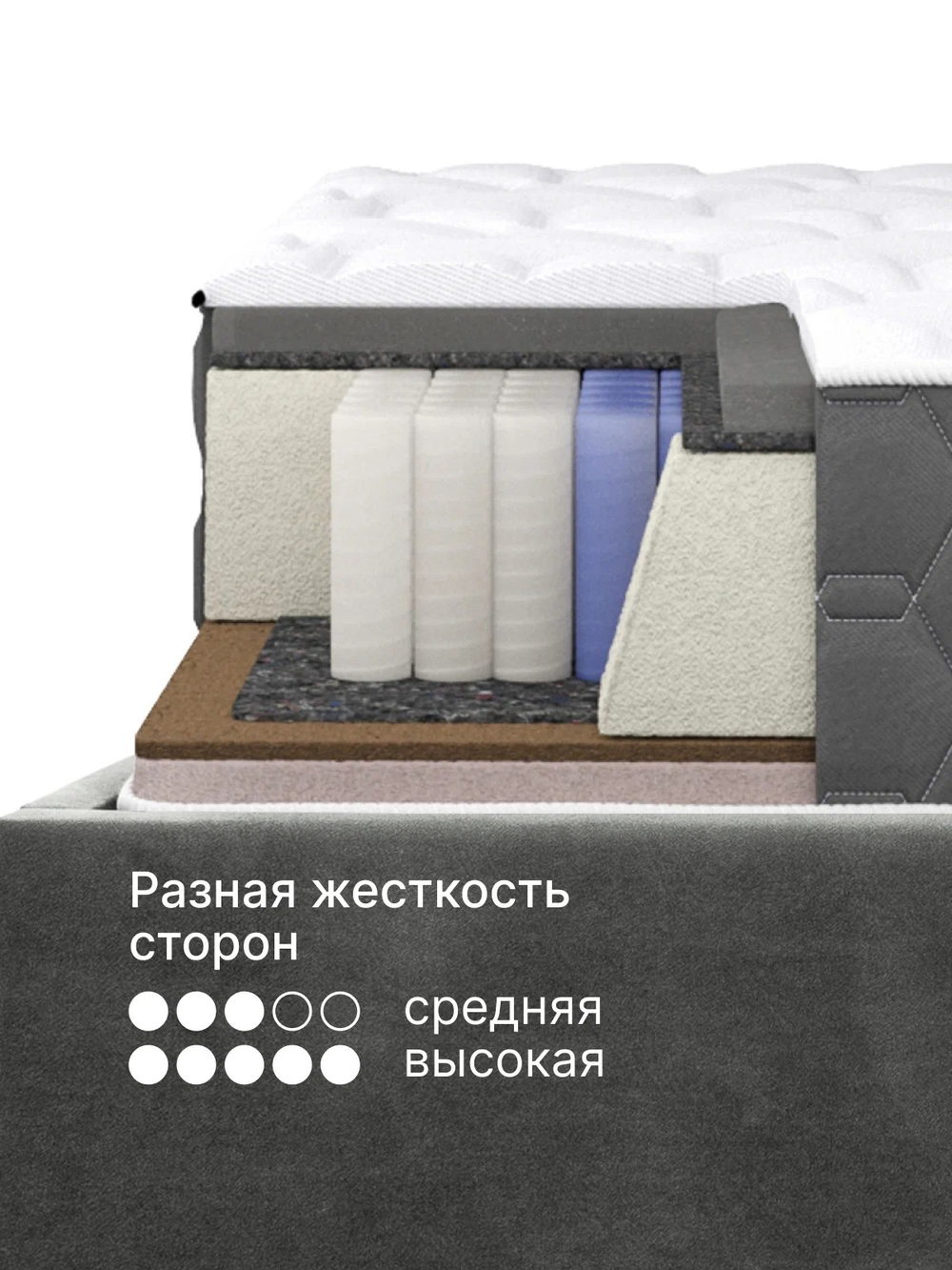 Матрас Сакраменто