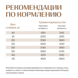 Jet Pet Work корм для собак средних и крупных пород с высокой физической нагрузкой, говядина 12 кг