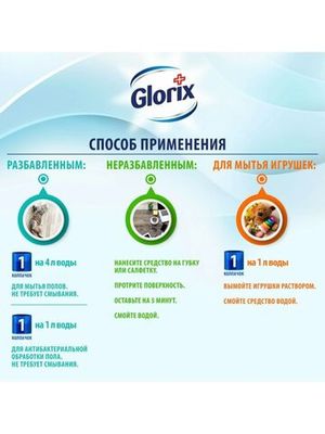 Средство для мытья полов Glorix Свежесть атлантики 1 л