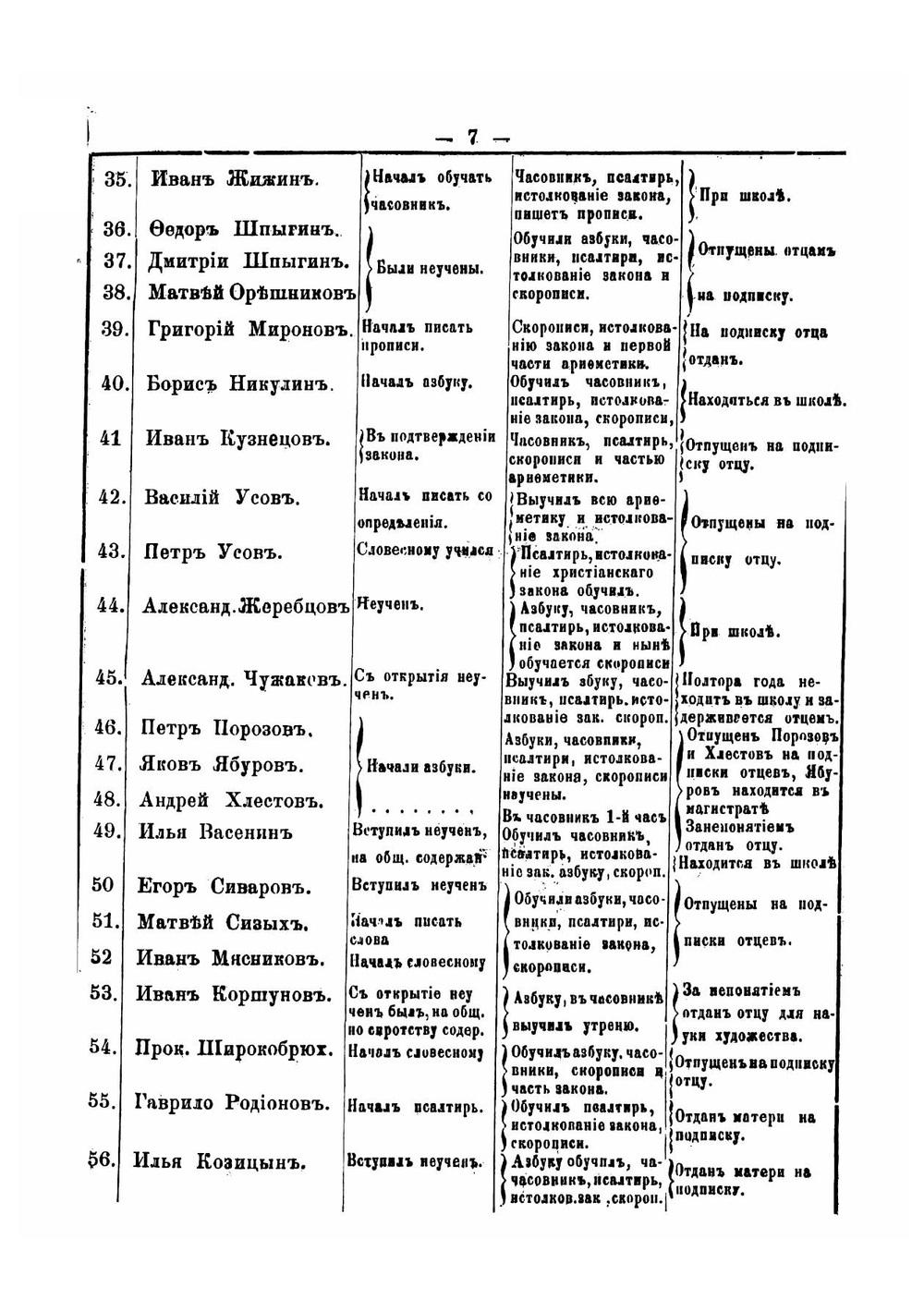 Очерк некоторых сторон из жизни города Иркутска в первые три года по введении Городового положения 21-го апреля 1785 года | Серебреников Александр Михайлович
