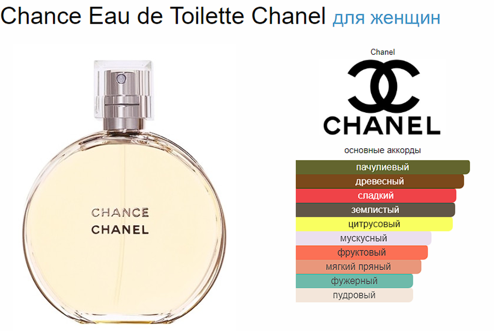 Chanel Chance edt