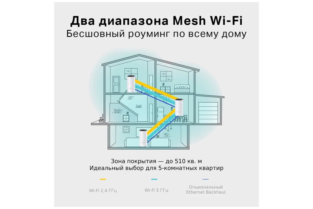 Wi-Fi Mesh система TP-Link Deco M4 (3 устройства), белый