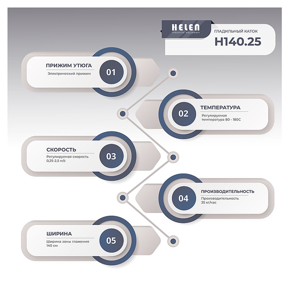Гладильный каток HELEN H 140.25