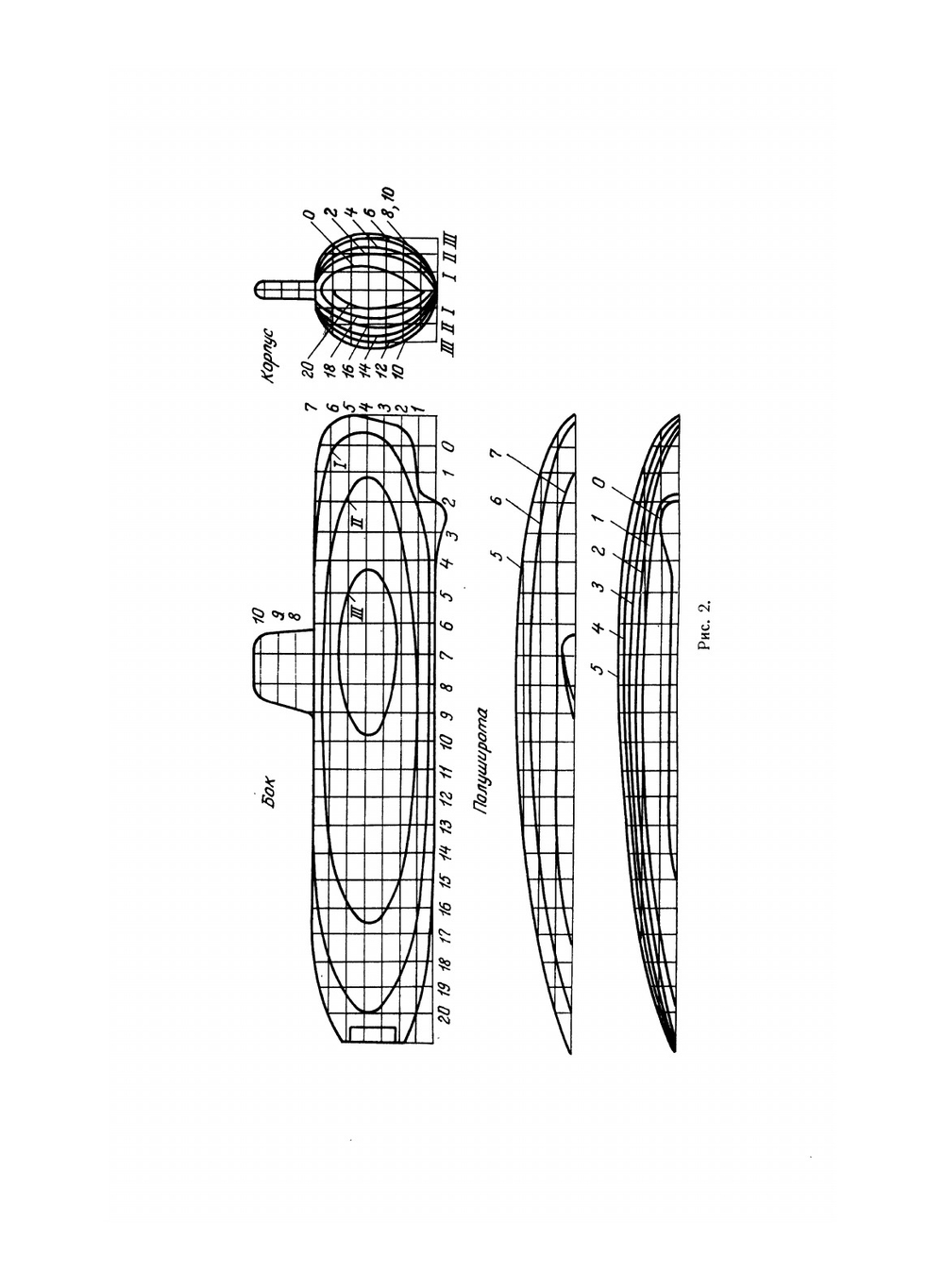 Статика подводной лодки | Н.П. Муру
