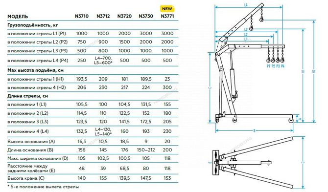 NORDBERG (N3712) Кран гидравлический складной, 1 т, под паллеты
