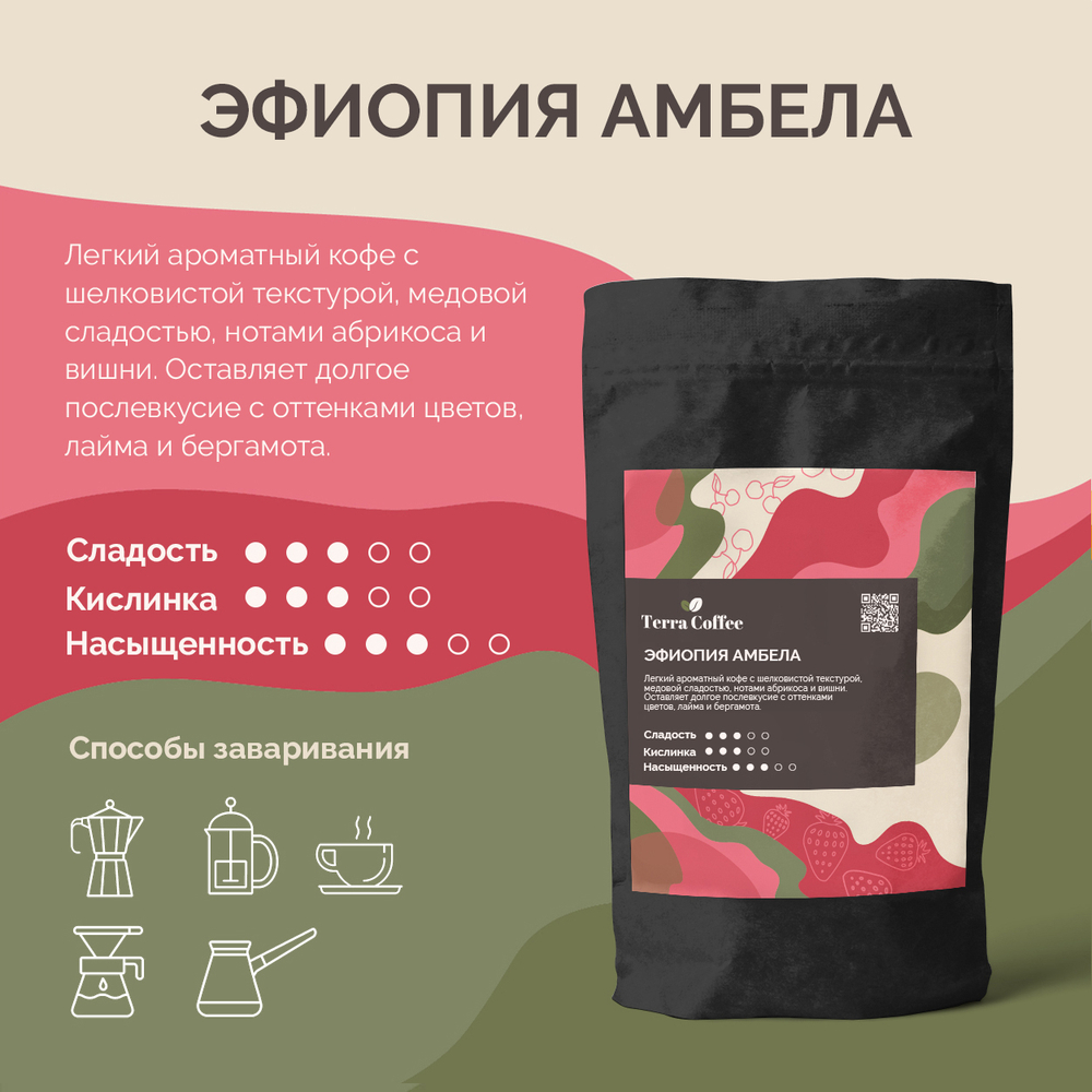 Эфиопия Амбела