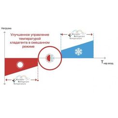 Наружный блок VRF системы Daikin REYQ16U