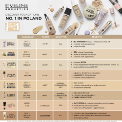 Eveline Cosmetics Better than Perfect - Тональная основа с увлажняющим действием оттенок 03 Light Beige Warm, 30 ml