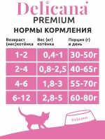 Delicana сухой корм для котят чувствительное пищеварение индейка 8 кг