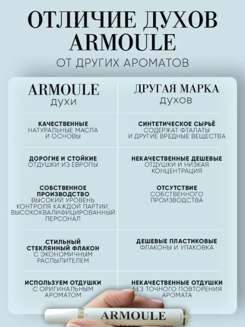 Духи Armoule Amber Wood 10 мл