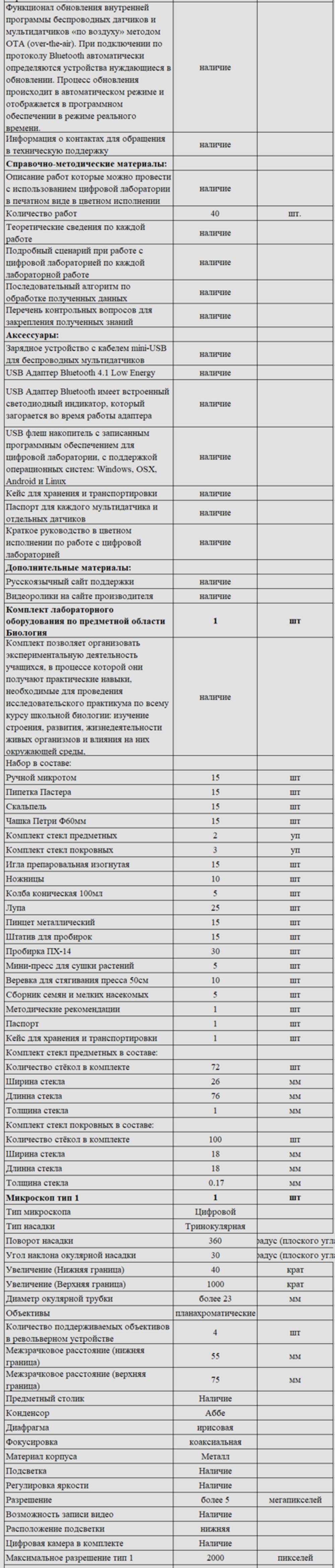 Комплект оборудования для кабинета биологии для ученика (PolusLab)