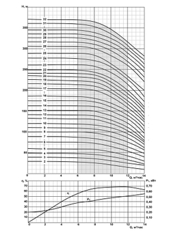 Погружной скважинный насос на воду FRS6-10/18нро*