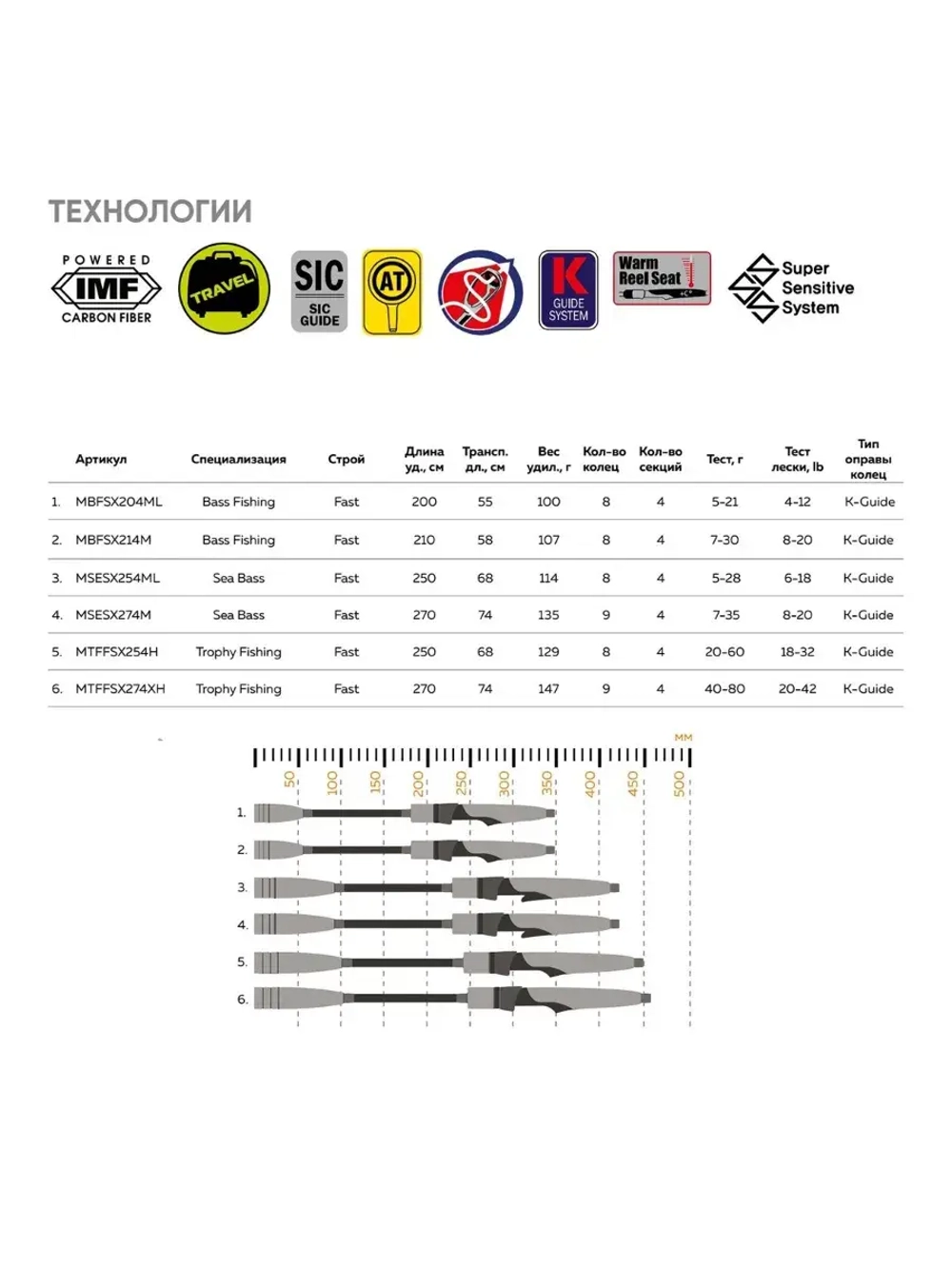 Спиннинг Maximus SMUGGLER-X Bass 214M 2,1m 7-30g 4pcs