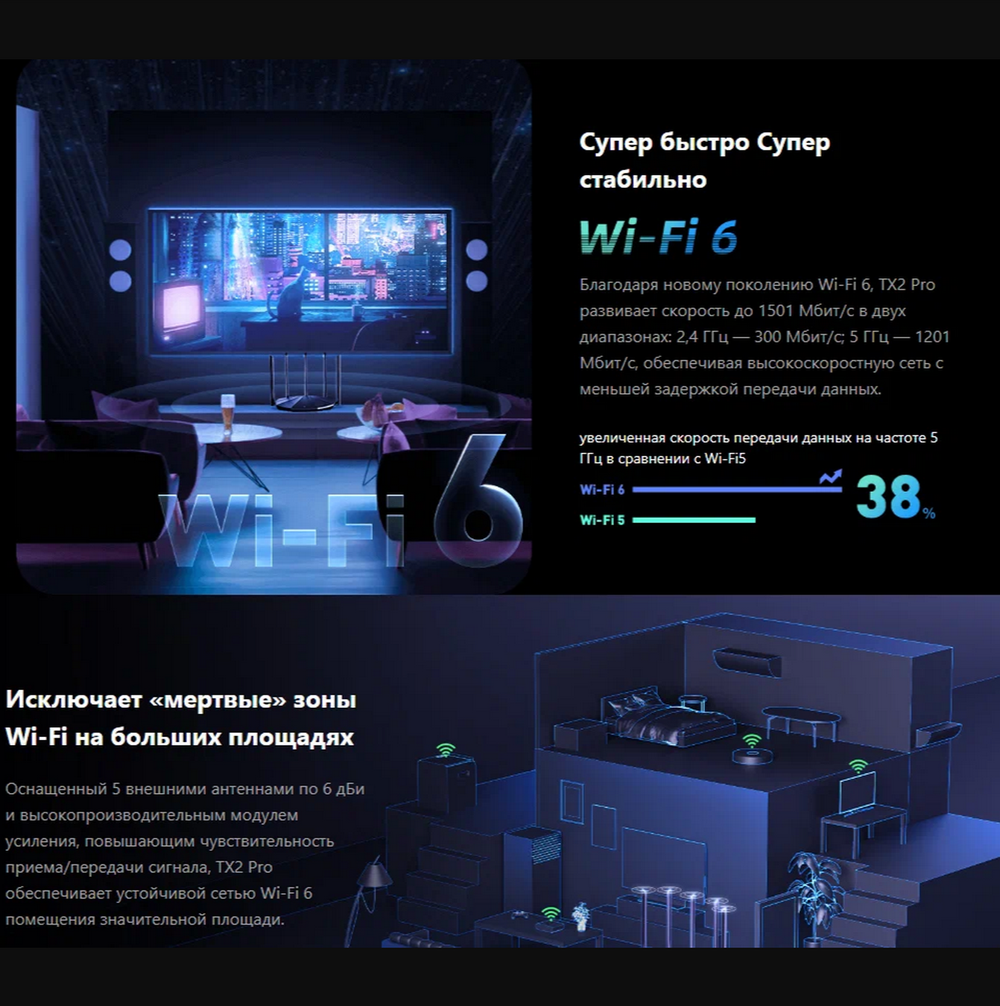 Wi-Fi роутер двухдиапазонный 5ггц Tenda TX2 PRO AX1500