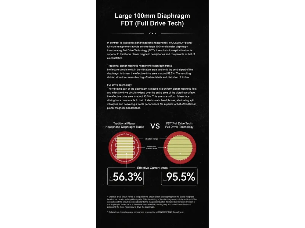 Полноразмерные наушники MoonDrop Skyland