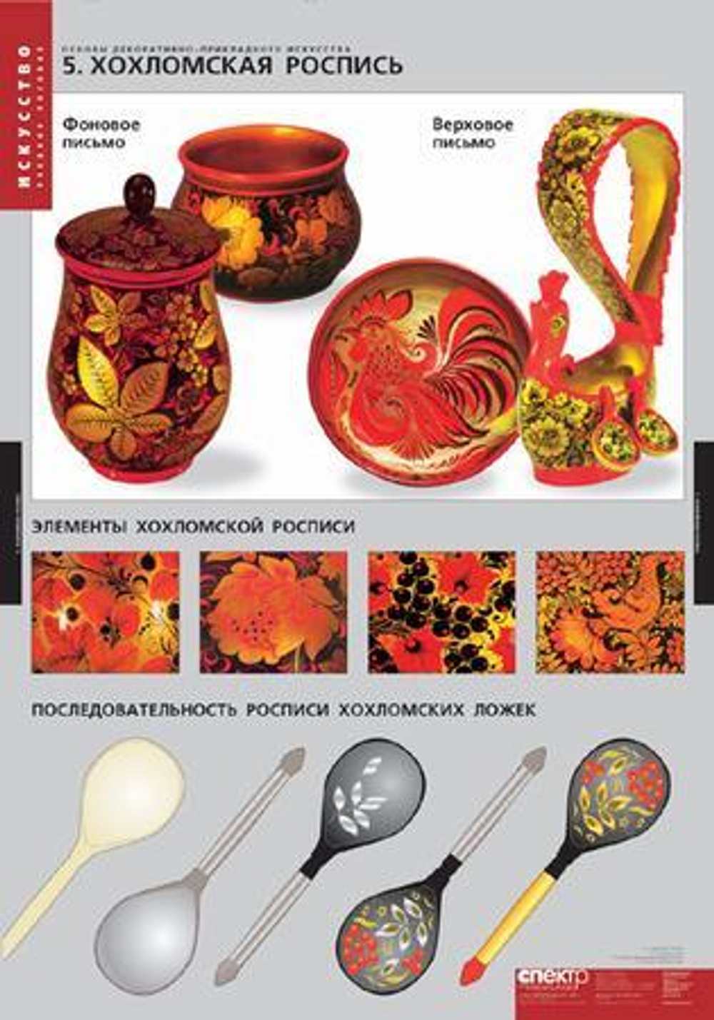 Основы декоративно-прикладного искусства; 12 таблиц