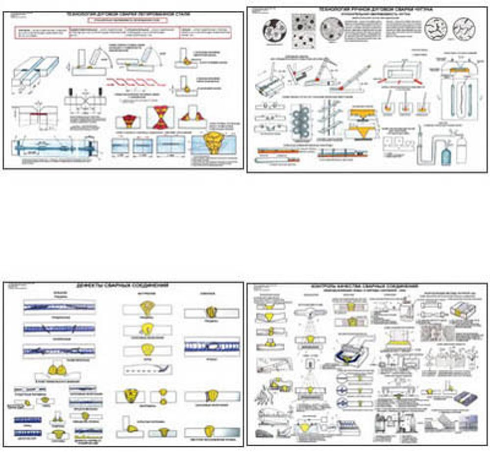 Плакаты ПРОФТЕХ &quot;Ручная дуговая, аргонодуговая и плазменная сварка&quot; (23 пл, винил, 70х100)