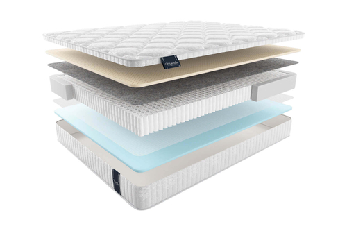 Матрас redcliffe multi РЕДКЛИФ  МУЛЬТИ