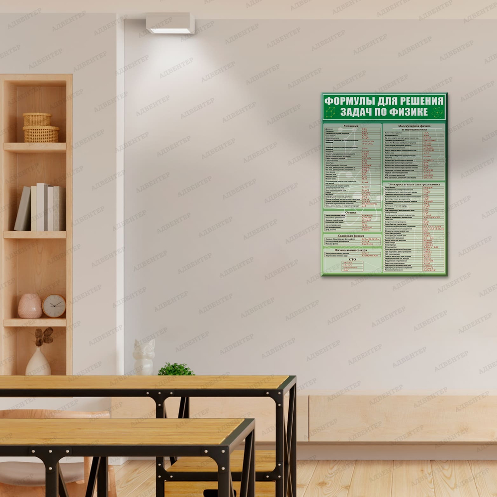 Стенд Формулы для решения задач по физике 2932