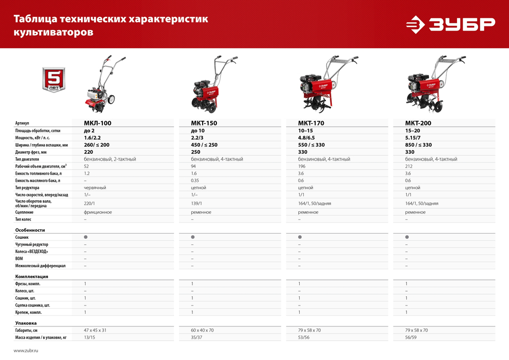 ЗУБР 2.2 л.с., бензиновый культиватор (МКЛ-100)