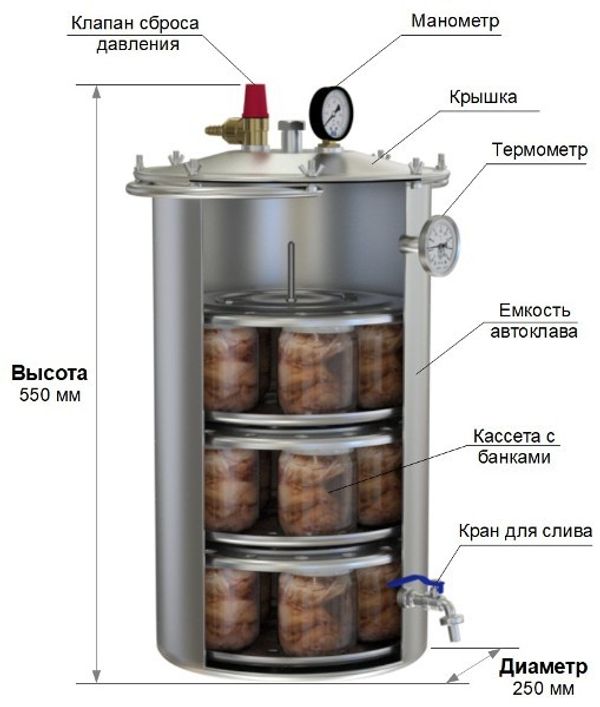 Автоклав Hanhi