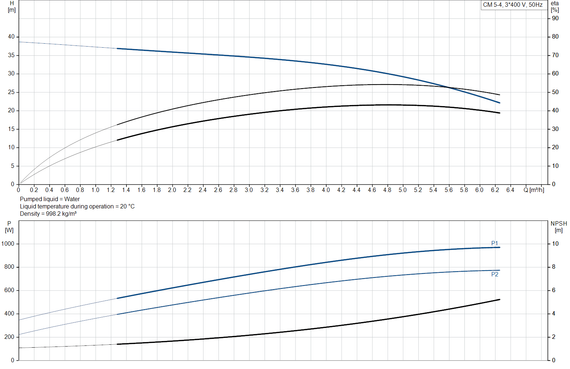 Grundfos CM 5-4 A-R-A-E-AVBE F-A-A-N