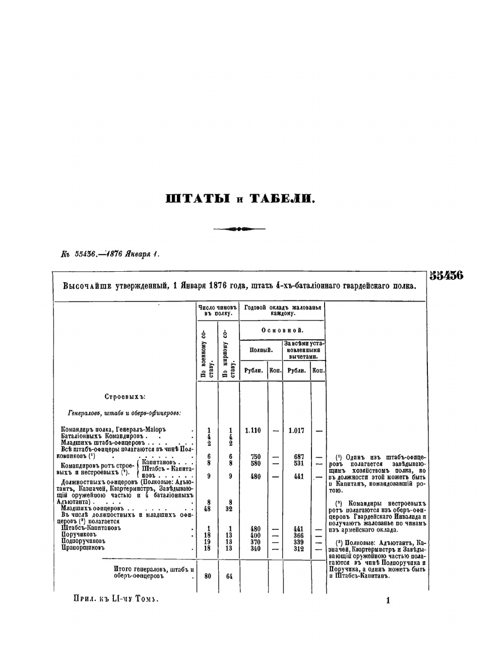 Полное собрание законов Российской Империи. Собрание Второе. Том LI. Отделение 3. 1876 год | Нет автора