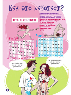 Мужчины с Марса, Женщины с Венеры. Тесты по отношениям по Грэю