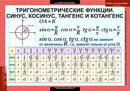 Учебный альбом Алгебра и начала анализа 10 класс (17 листов)