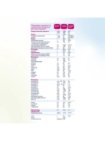 Молочная смесь Kabrita 1 (0-6 месяцев) 400 г