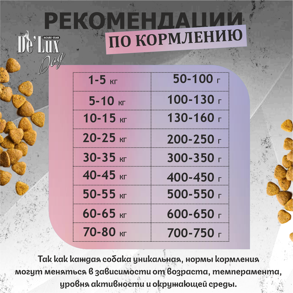 De Lux Dog Вет А Дог Гастро Перепелка/Индейка