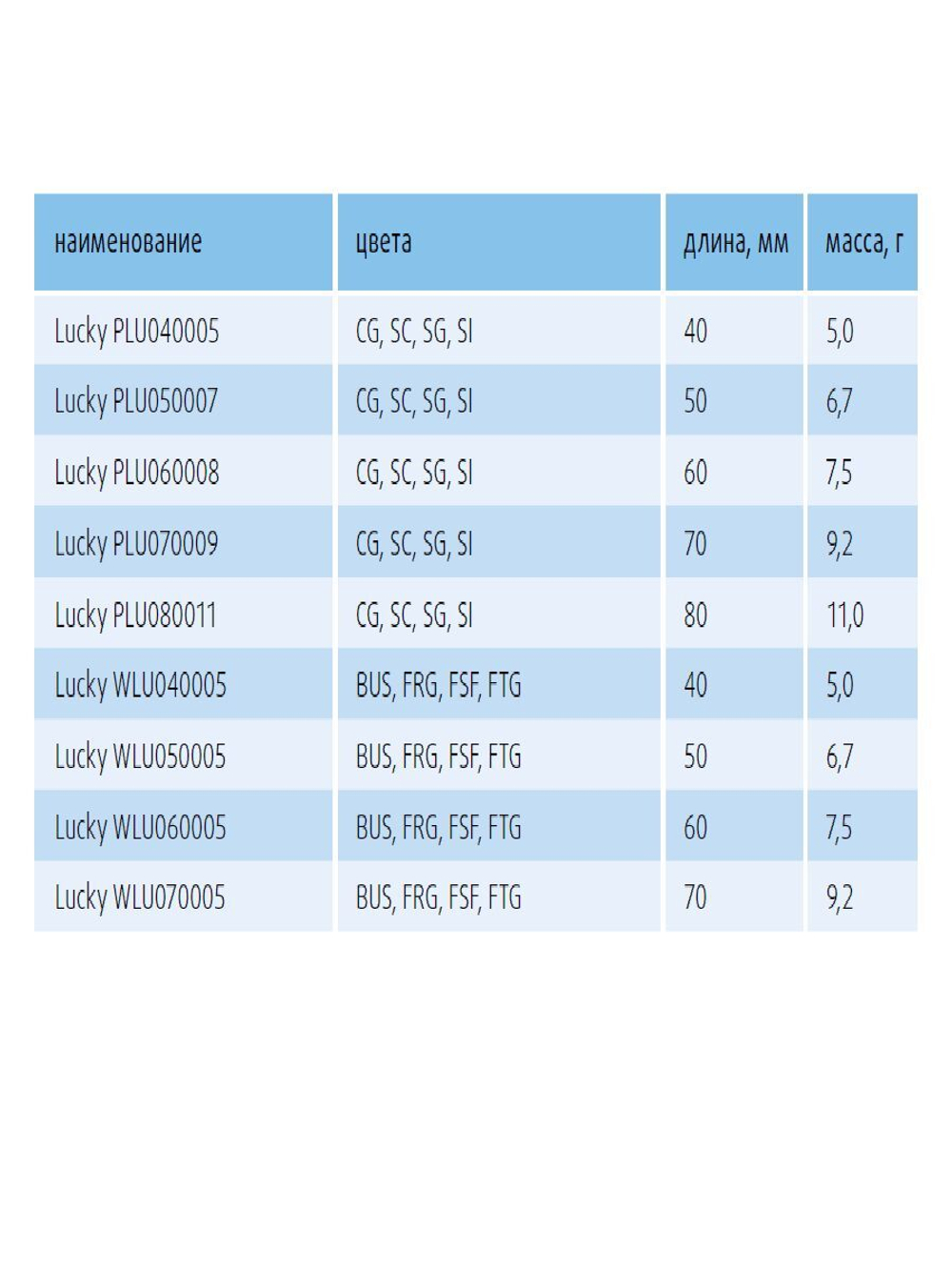 Блесна вертикальная Lucky WLU070005FRG 1 штука