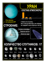 Стенд Уран 1585