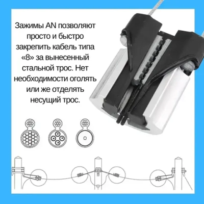 Анкерный зажим натяжной AN-700К (5кН)