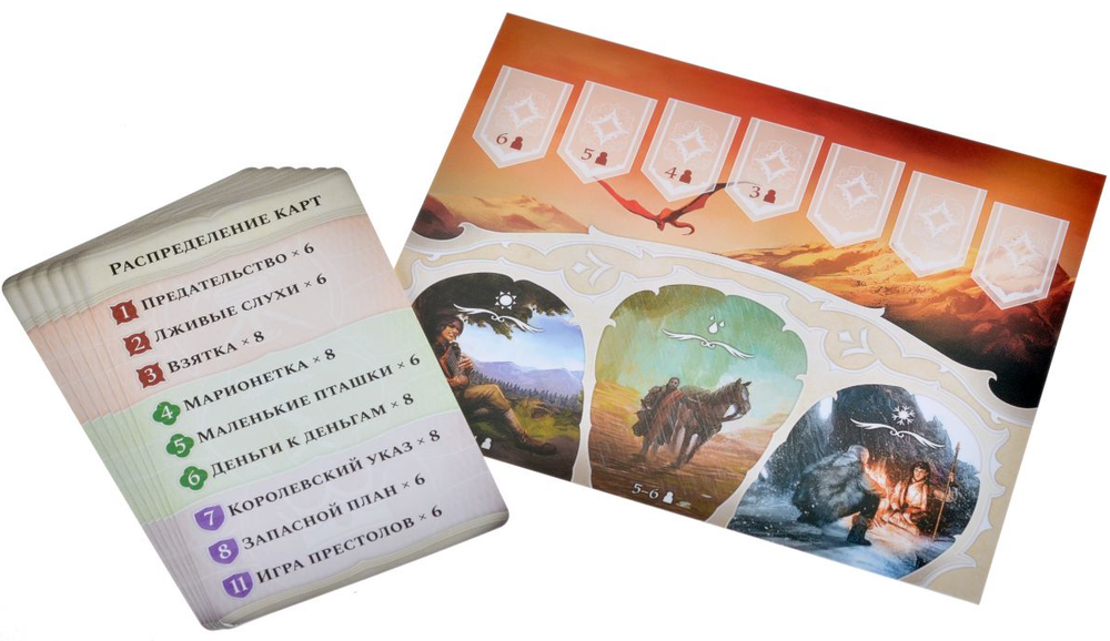 Игра настольная "Игра престолов Между двух королей"