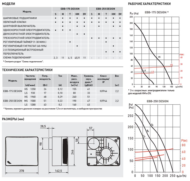 Накладной вентилятор Soler Palau EBB DESIGN 250 M