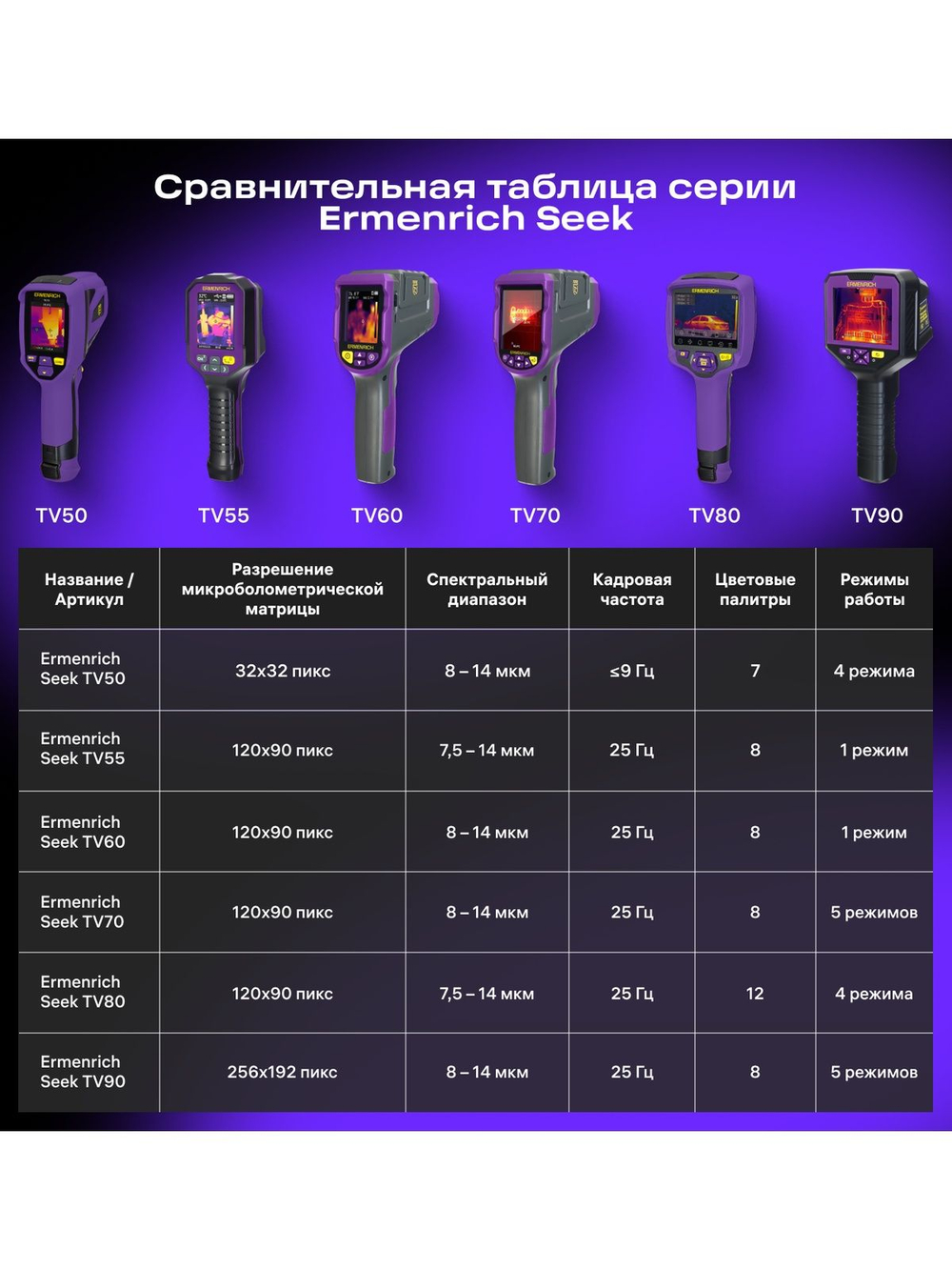 Тепловизор строительный Ermenrich Seek TV55
