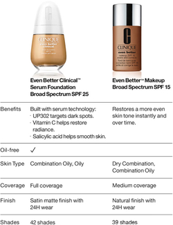 Clinique Even Better Makeup SPF 15 Evens and Corrects - Тональная основа с SPF 15 оттенок WN 38 Stone, 30 ml