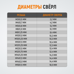 WDK-IN1420 Резьбовые вставки M14X2, 1,5d, 10 предметов