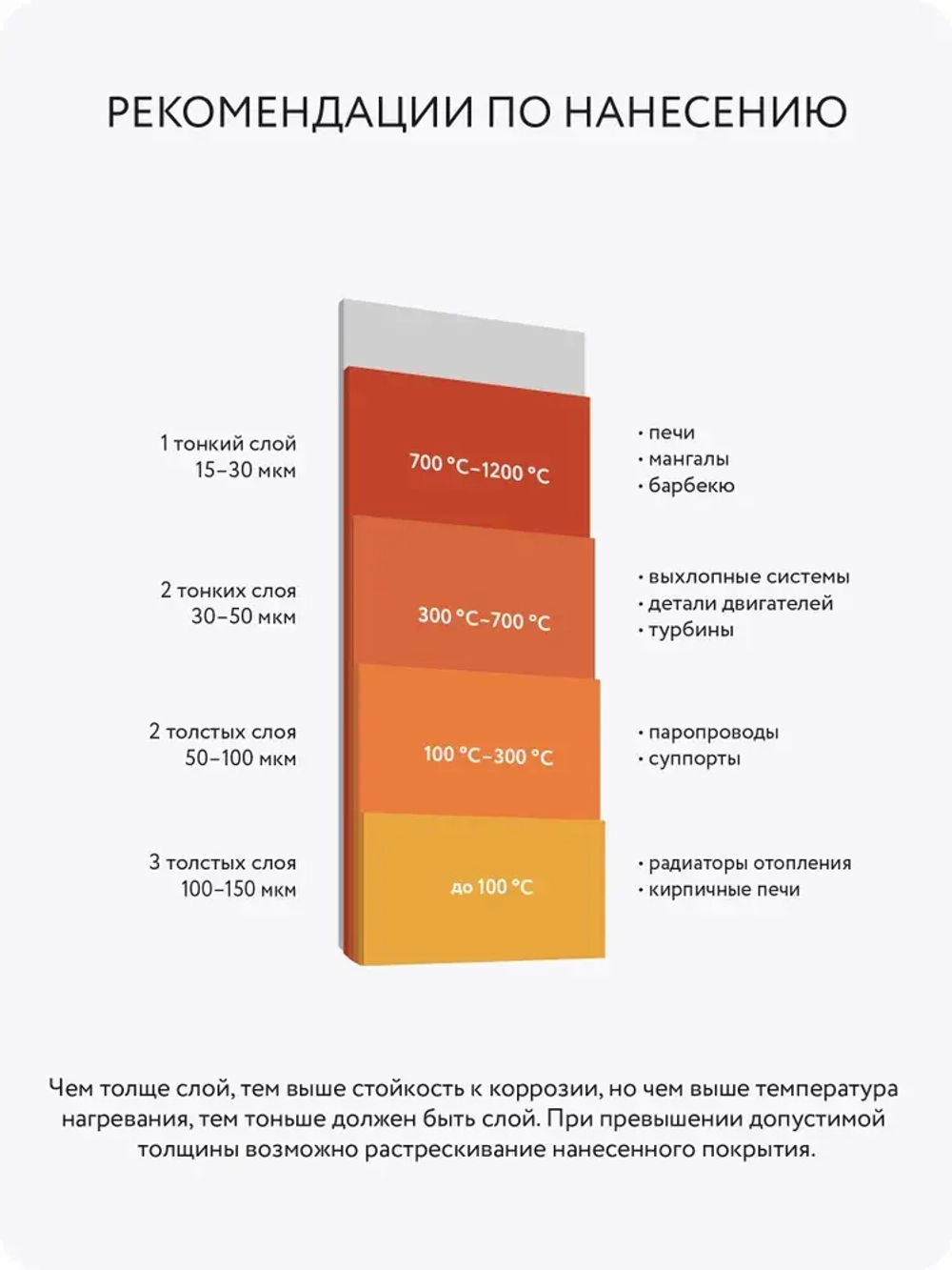 Аэрозольная краска Elcon Max Therm термостойкая до 700 градусов антикоррозионная для печей мангалов радиаторов матовое покрытие, аэрозоль 520 мл, белая